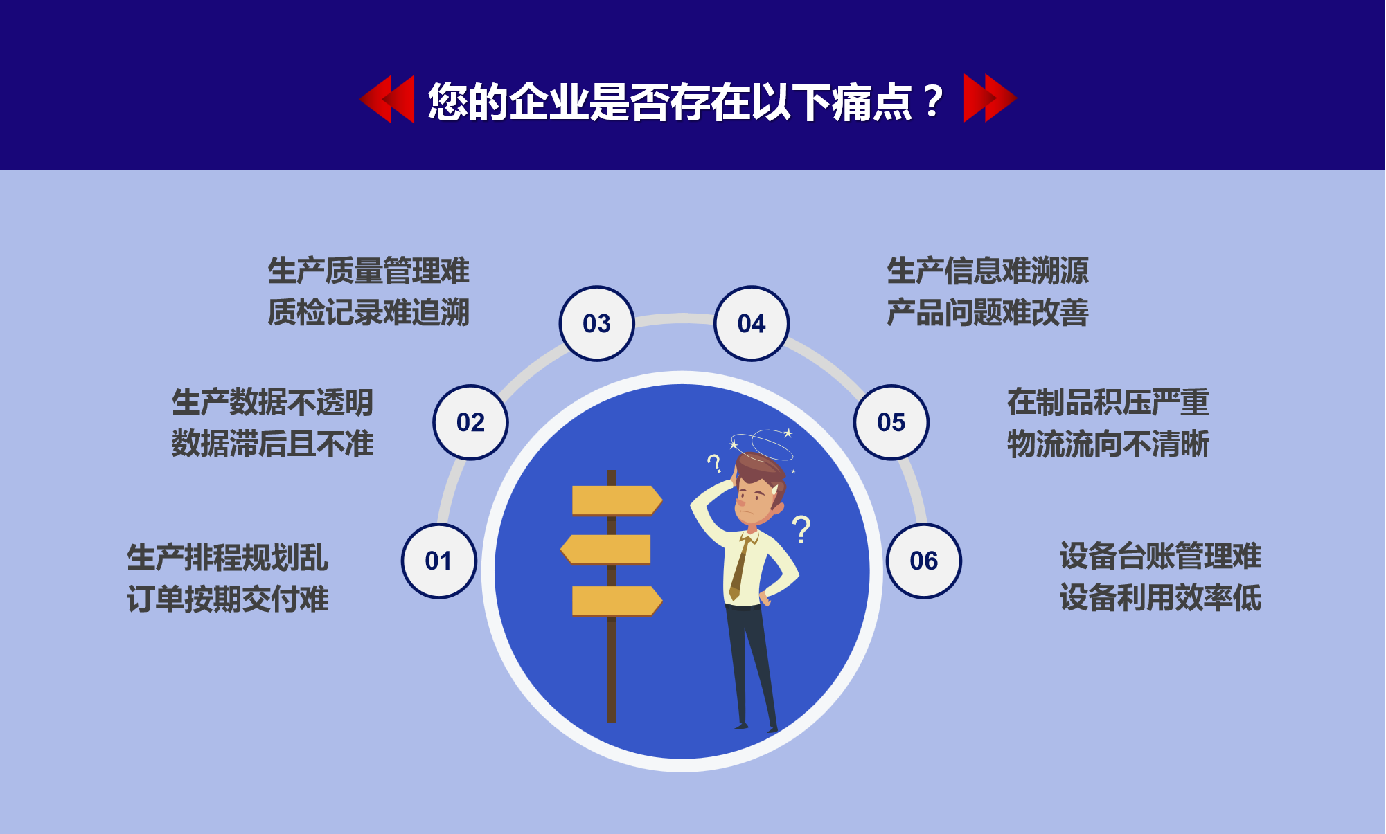企業(yè)生產(chǎn)痛點(diǎn)