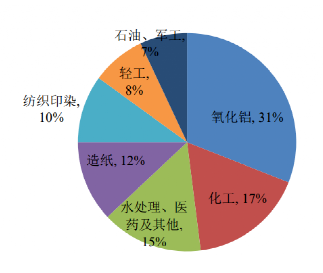 碳中和背景下的化工行業(yè)十大發(fā)展趨勢！